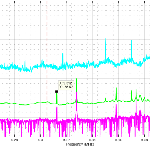 RFI measurements in progress